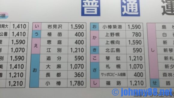 JR新千歳空港駅の料金表