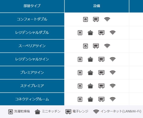 札幌長期滞在用家具キッチン付きホテルおすすめ④東急ステイ札幌大通の客室種類