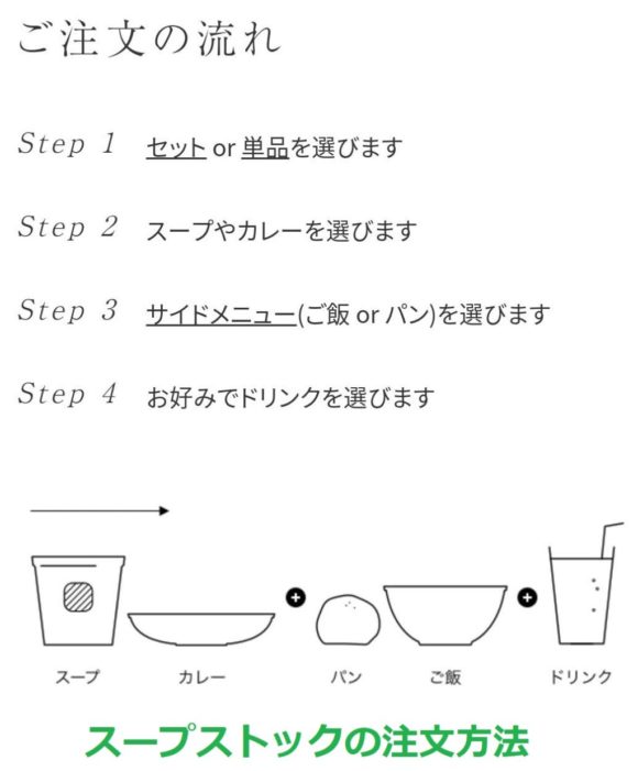 スープストック（Soup Stock Tokyo）札幌のメニューシステムや注文方法