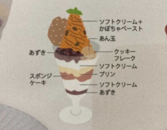 よつ葉ホワイトコージ（札幌）おすすめパフェ②北海道産かぼちゃとあずきの和風モンブランパフェ