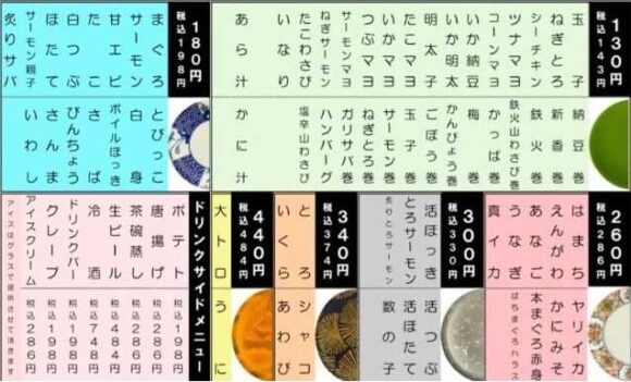 回転寿司くっちゃうぞ（札幌厚別区）のメニューや料金システム