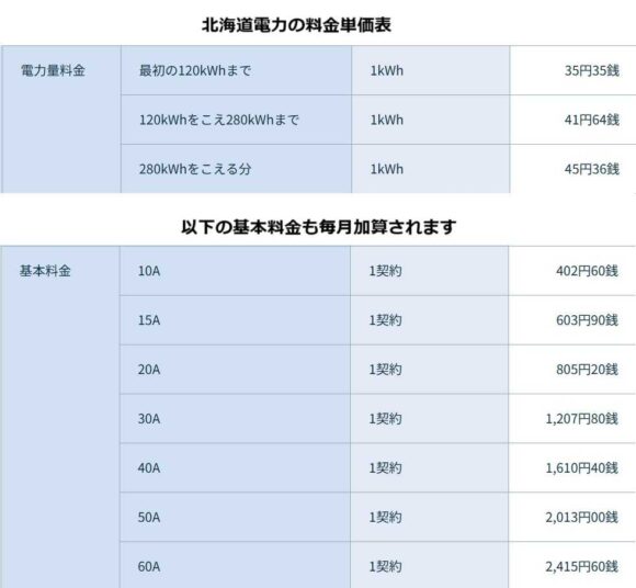 北海道電力の料金単価表