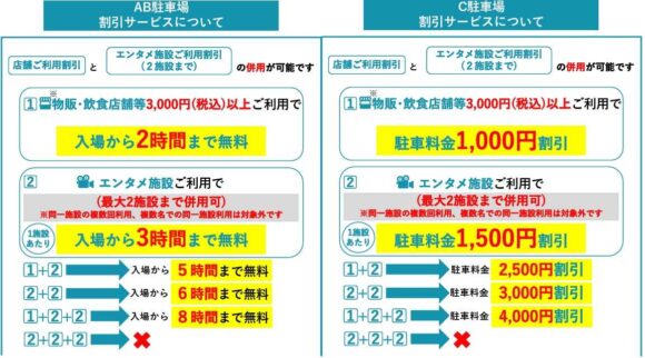 【最新】新千歳空港駐車場のお得な割引制度＆攻略法