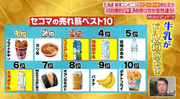 セイコーマート売れ筋ランキング