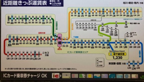 快速エアポートの札幌～新千歳空港間料金や停車駅