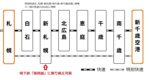 快速エアポートの札幌～新千歳空港間料金や停車駅